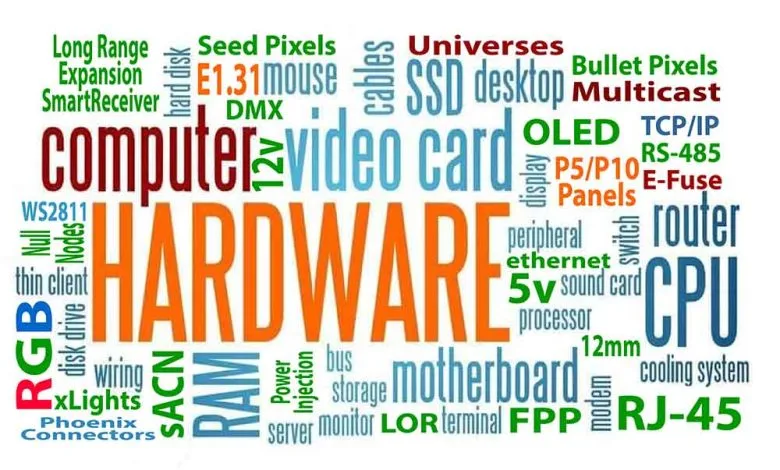 Pixel Jargon